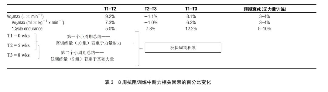 篮球训练计划表一周几次_0